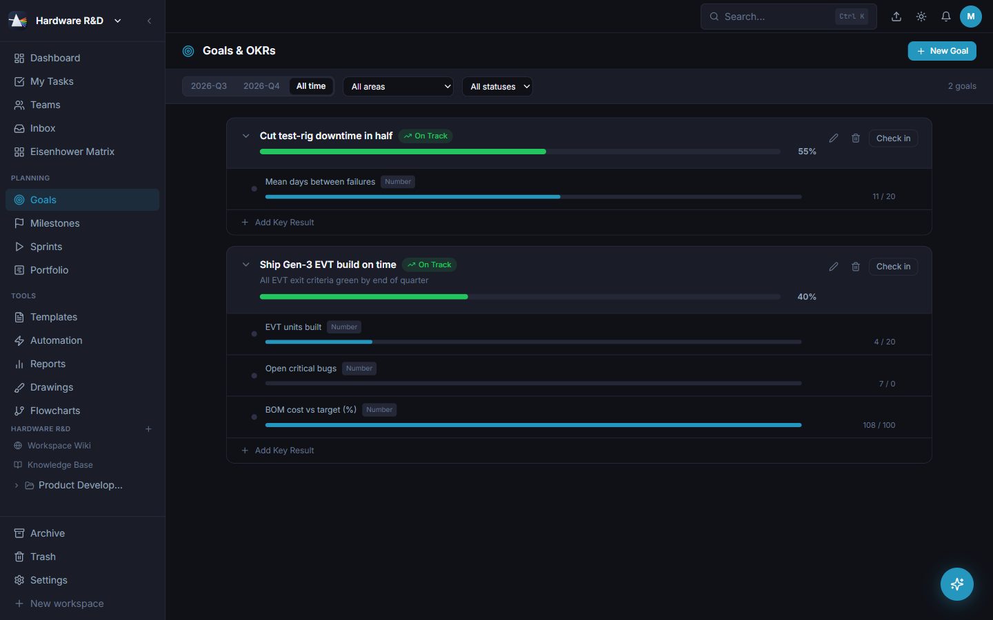 Objectives with measurable key results